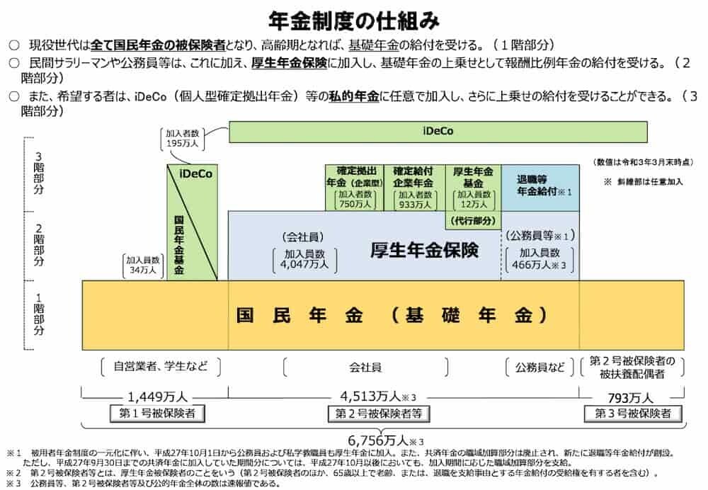 年金制度 図解