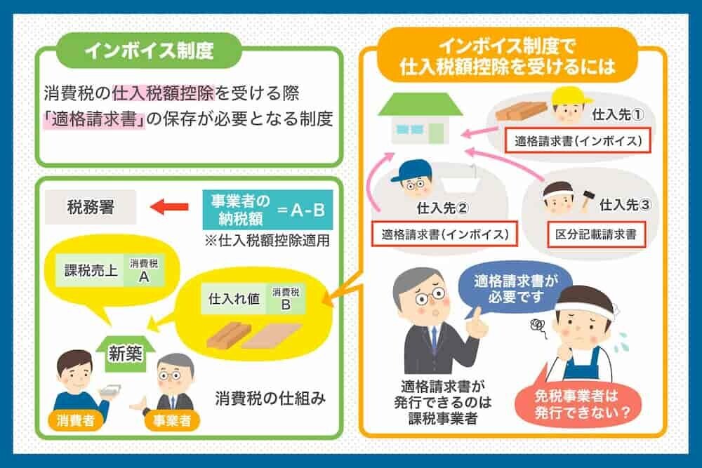 制度説明 図解