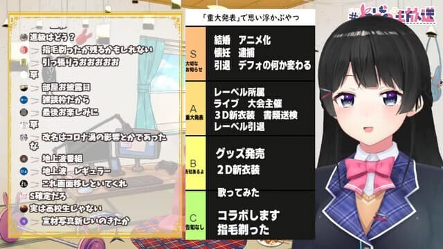 月ノ美兎 重大発表 Tier表