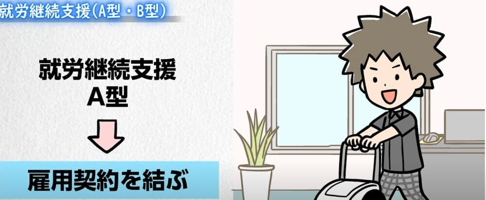 障害者就労支援