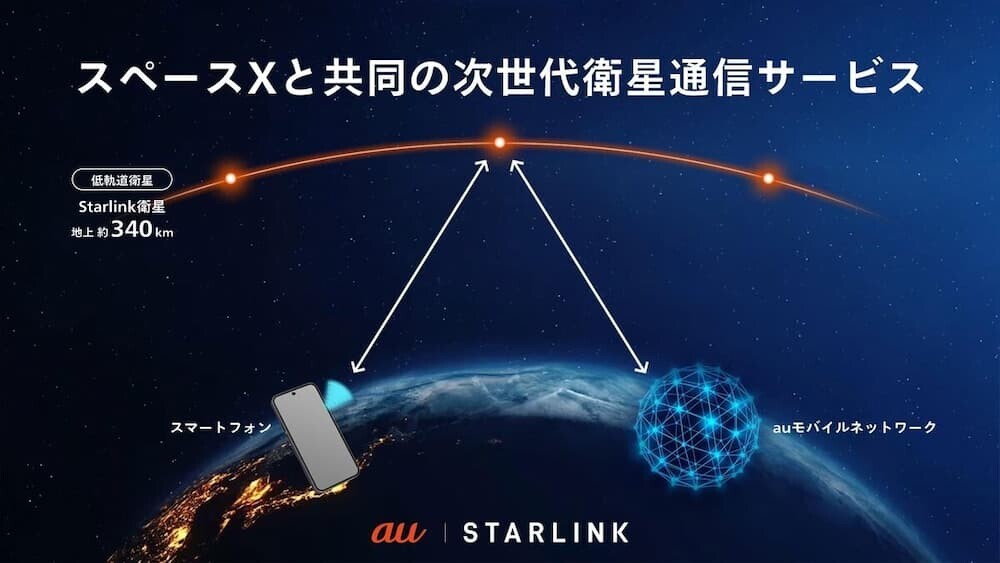 auスマホと衛星の通信イメージ
