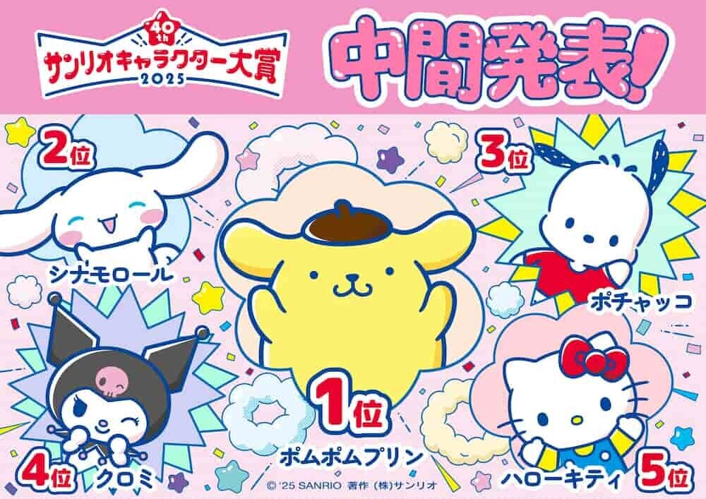 サンリオキャラクター大賞2025中間順位TOP3