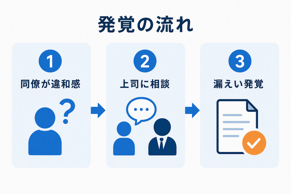 川崎署の警部補、暴力団に捜査情報漏えい 実名は非公表 - リアルタイムニュースNAVI