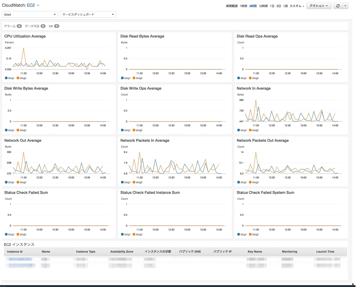 f:id:oku3san:20190724141808j:plain ダッシュボード2