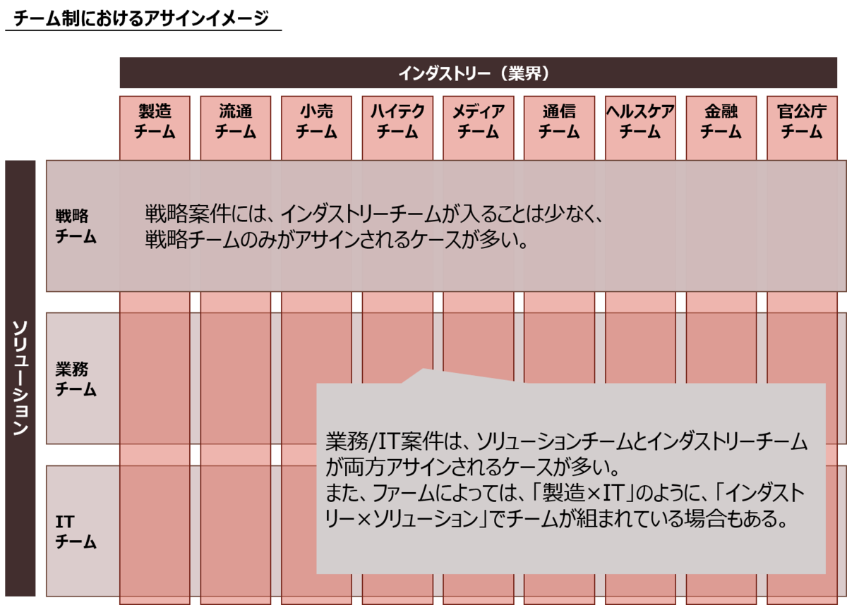 f:id:okui-ryo-assign:20200110101640p:plain:w600 f:id:okui-ryo-assign:20200110101640p:plain:w600