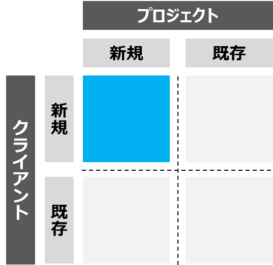 f:id:okui-ryo-assign:20200213183147p:plain:w150 f:id:okui-ryo-assign:20200213183147p:plain:w150