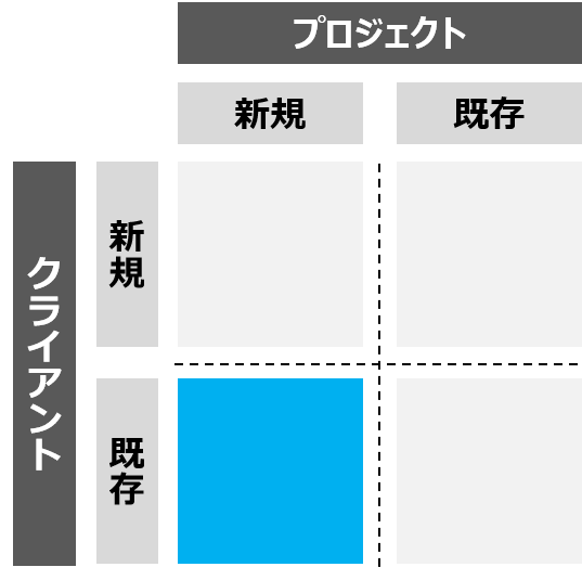 f:id:okui-ryo-assign:20200213183402p:plain:w150 f:id:okui-ryo-assign:20200213183402p:plain:w150