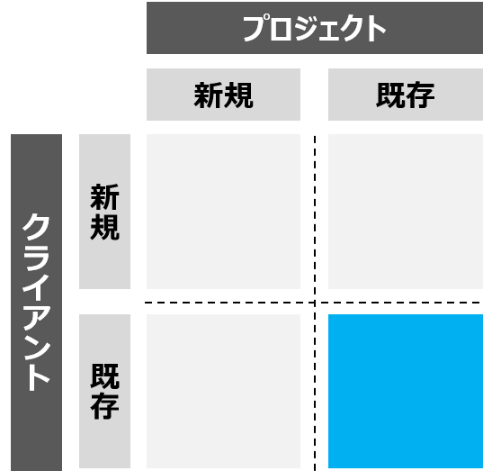 f:id:okui-ryo-assign:20200213183418p:plain:w150 f:id:okui-ryo-assign:20200213183418p:plain:w150
