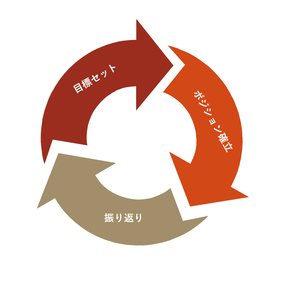 f:id:okui-ryo-assign:20200322130312p:plain:w400 f:id:okui-ryo-assign:20200322130312p:plain:w400
