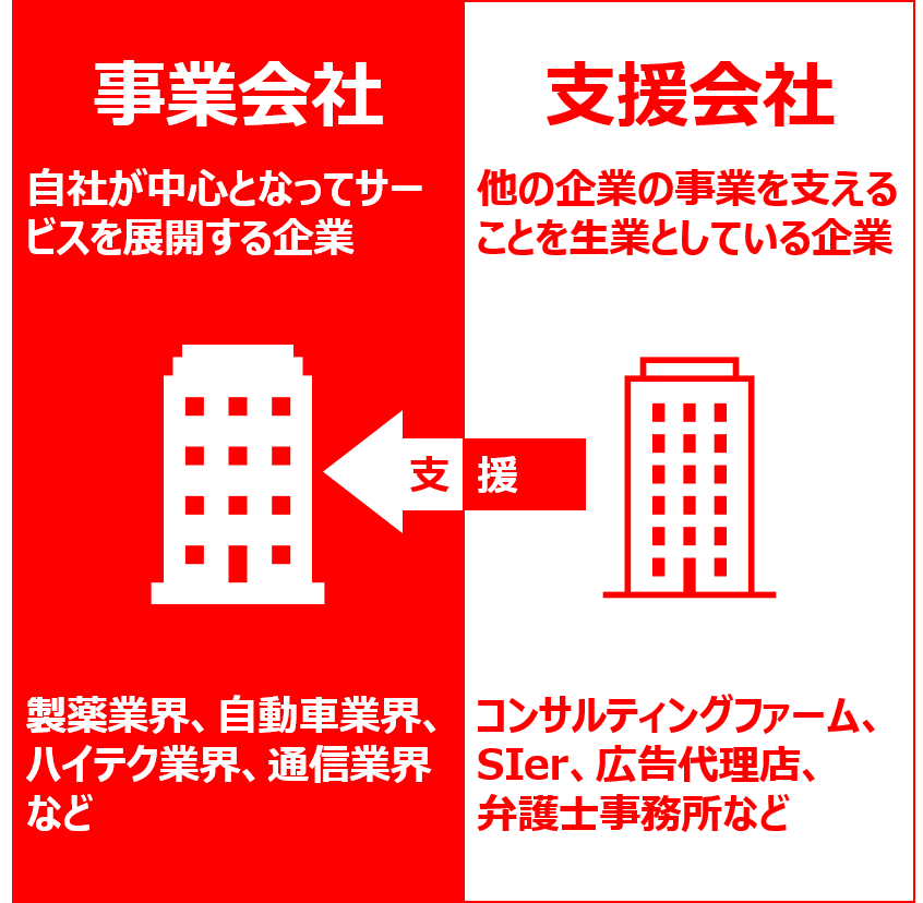 f:id:okui-ryo-assign:20200429105535p:plain:w400 f:id:okui-ryo-assign:20200429105535p:plain:w400