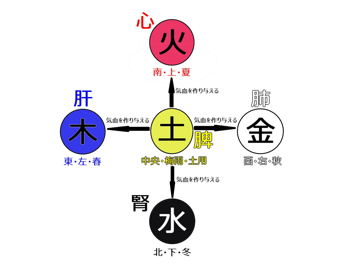 f:id:okukatu:20201018113417p:plain