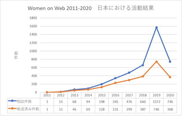 f:id:okumi:20210317180704p:plain