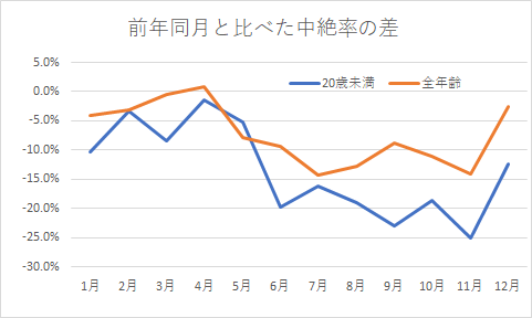 f:id:okumi:20210706145940p:plain