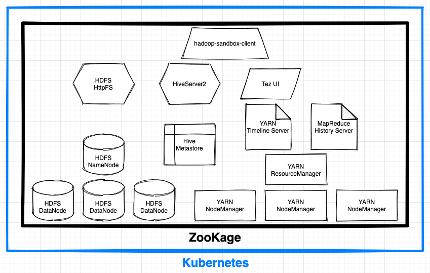 ZooKage Architecture