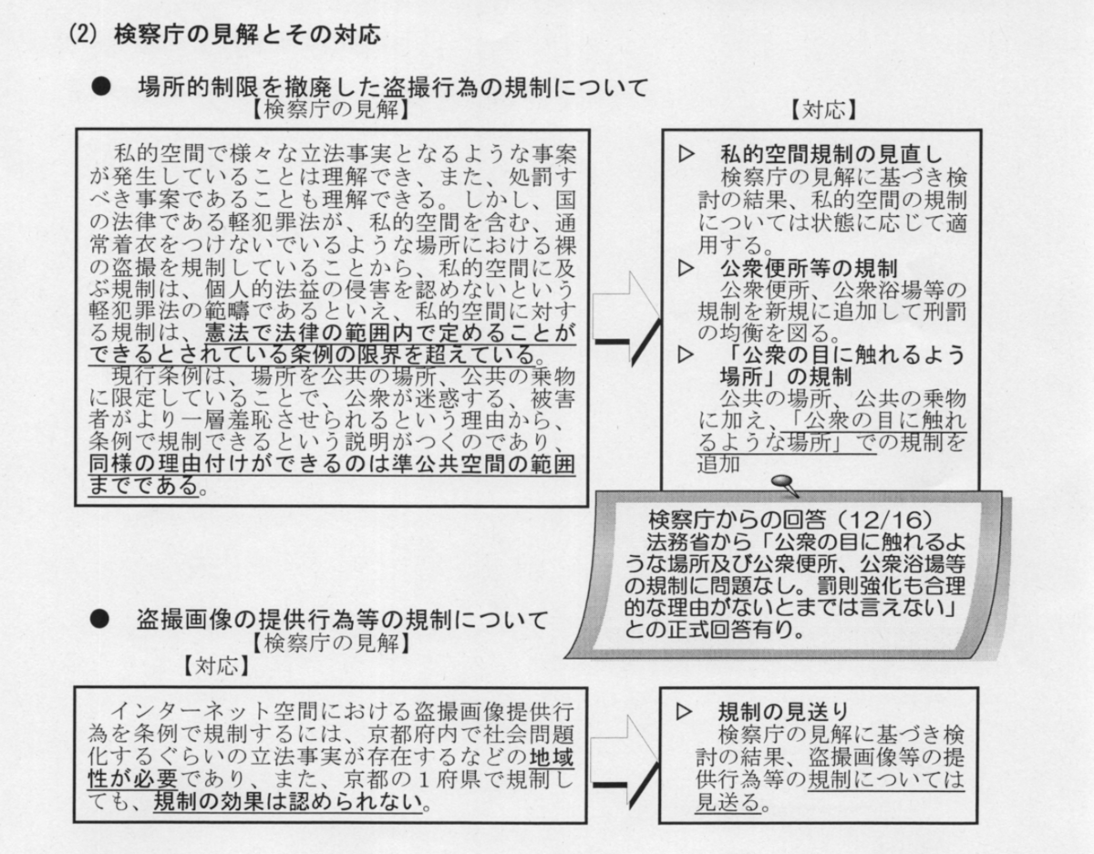 自宅内盗撮行為を、卑わい行為として検挙した事例（京都府迷惑行為等防止条例） - 児童ポルノ・児童買春・児童福祉法・不同意性交・不同意わいせつ・青少年条例・不正アクセス禁止法・わいせつ電磁的記録・性的姿態撮影罪・映像送信要求罪弁護人  奥村徹弁護士の見解 ...