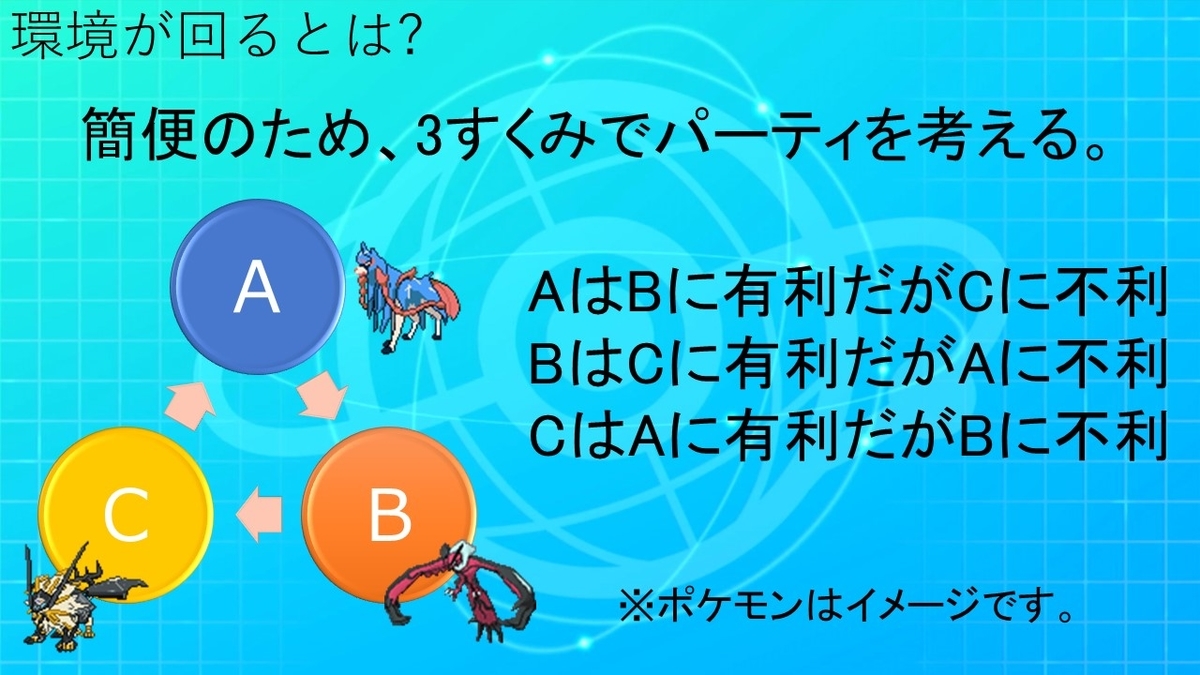ポケモンランクマッチ 5桁の沼がなぜできるか おくおくのエクセルで戦うポケモンランクマ