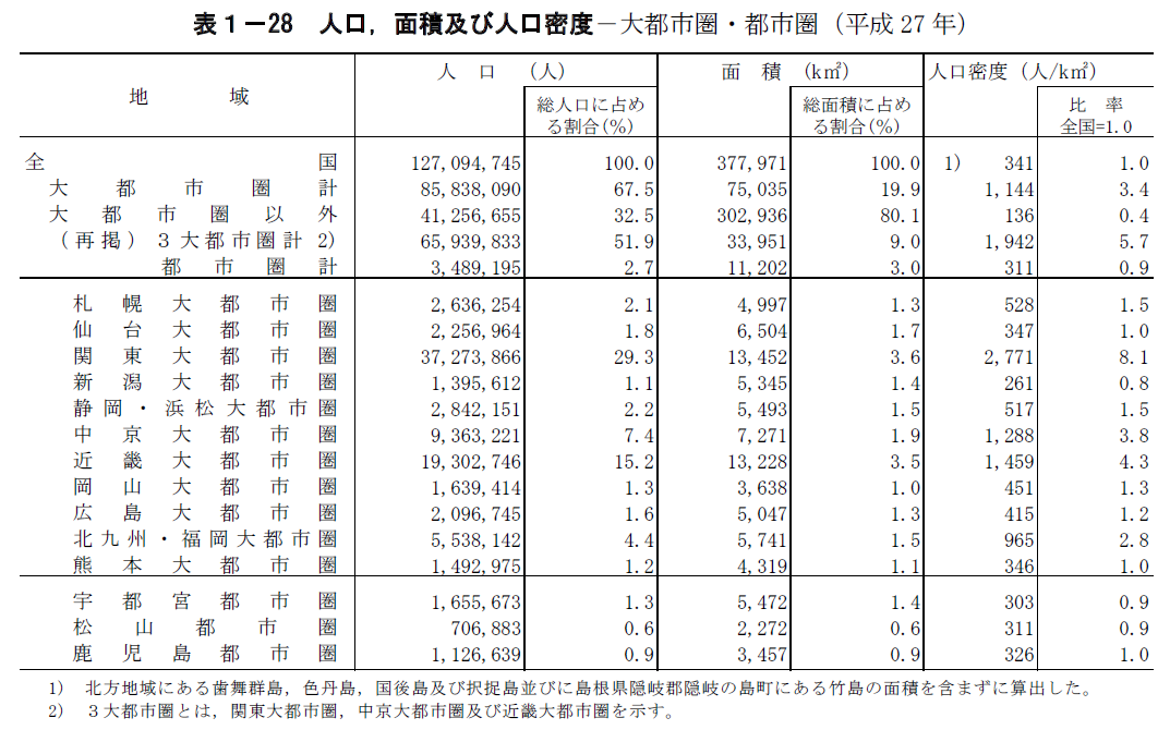f:id:okushishu:20190609121920p:plain f:id:okushishu:20190609121920p:plain