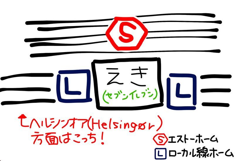 ヒレロズ駅