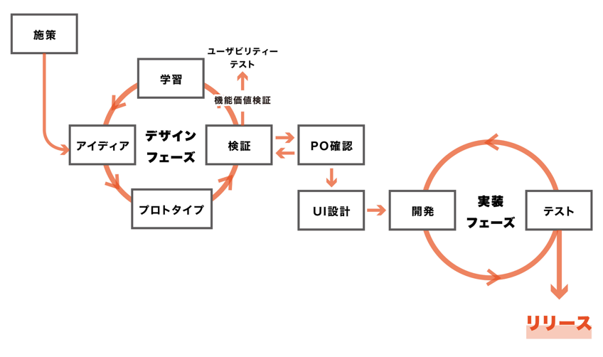 f:id:okutaku:20181222155336p:plain