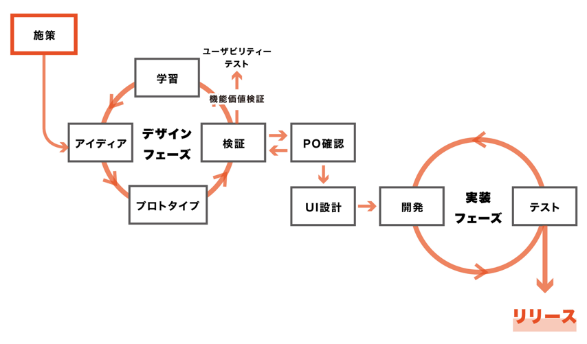 f:id:okutaku:20181222160931p:plain