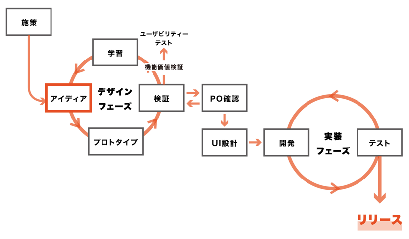 f:id:okutaku:20181222164817p:plain