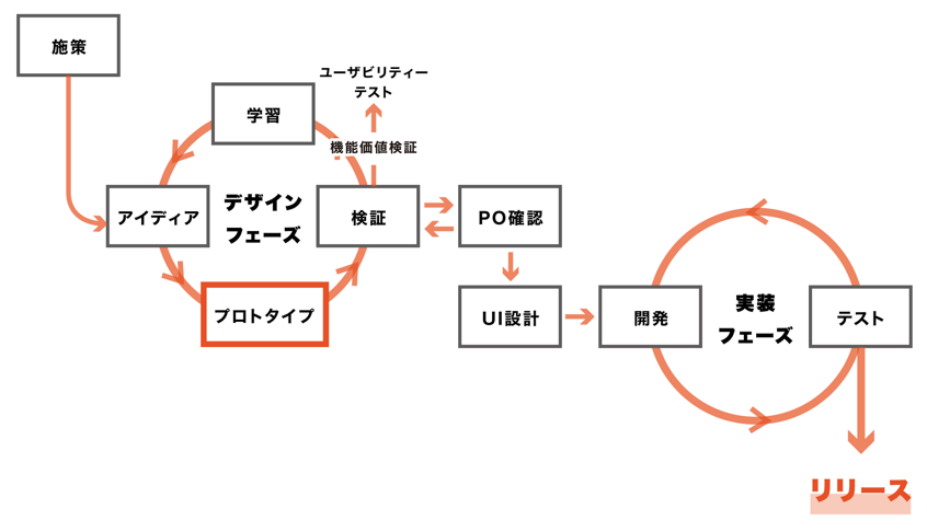 f:id:okutaku:20181222170512p:plain