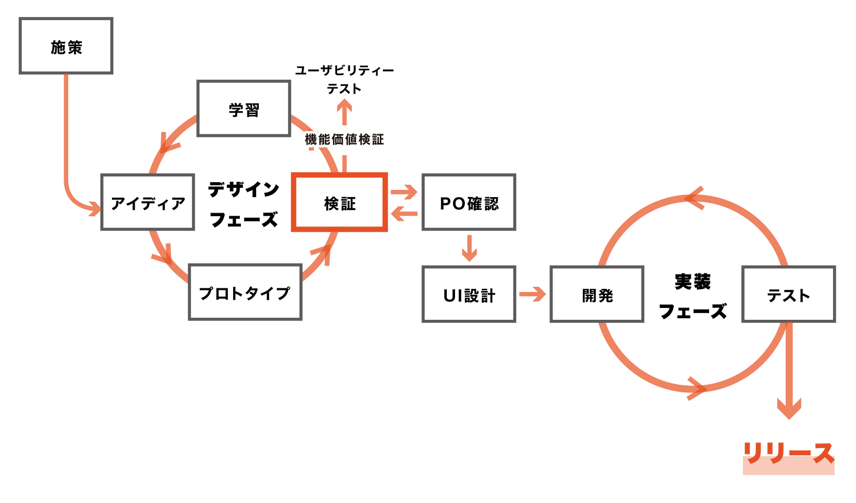 f:id:okutaku:20181222172123p:plain