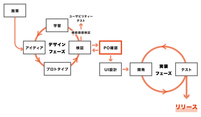 f:id:okutaku:20181222180154p:plain