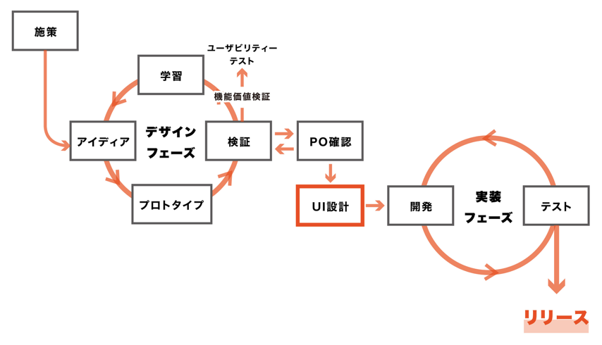 f:id:okutaku:20181222180218p:plain