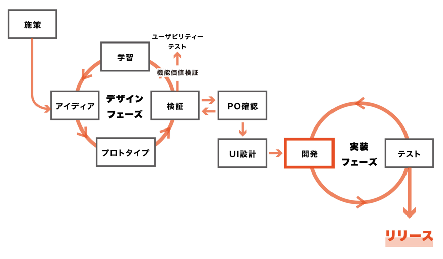 f:id:okutaku:20181222181137p:plain