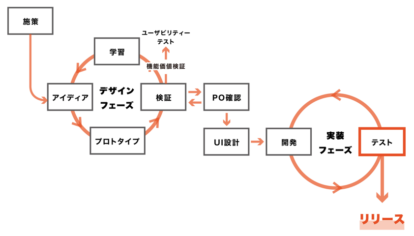 f:id:okutaku:20181222183432p:plain