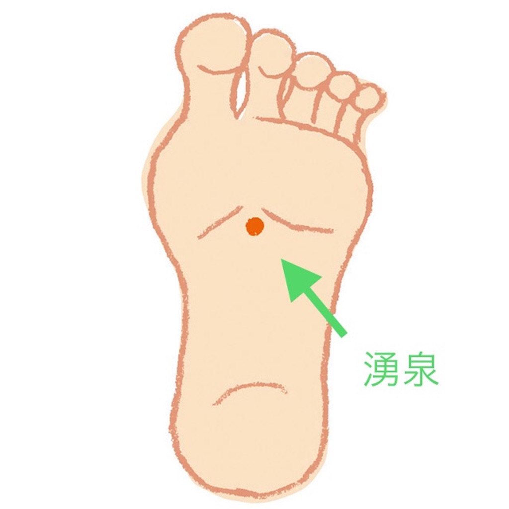 ツボ 湧泉位置 – 足裏 湧泉 場所 – EDYSG