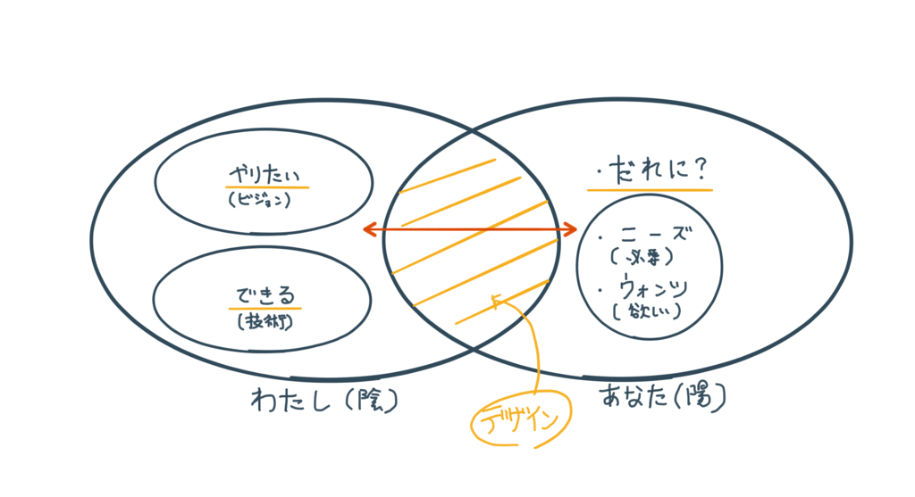 f:id:okyudo:20180927031743p:plain