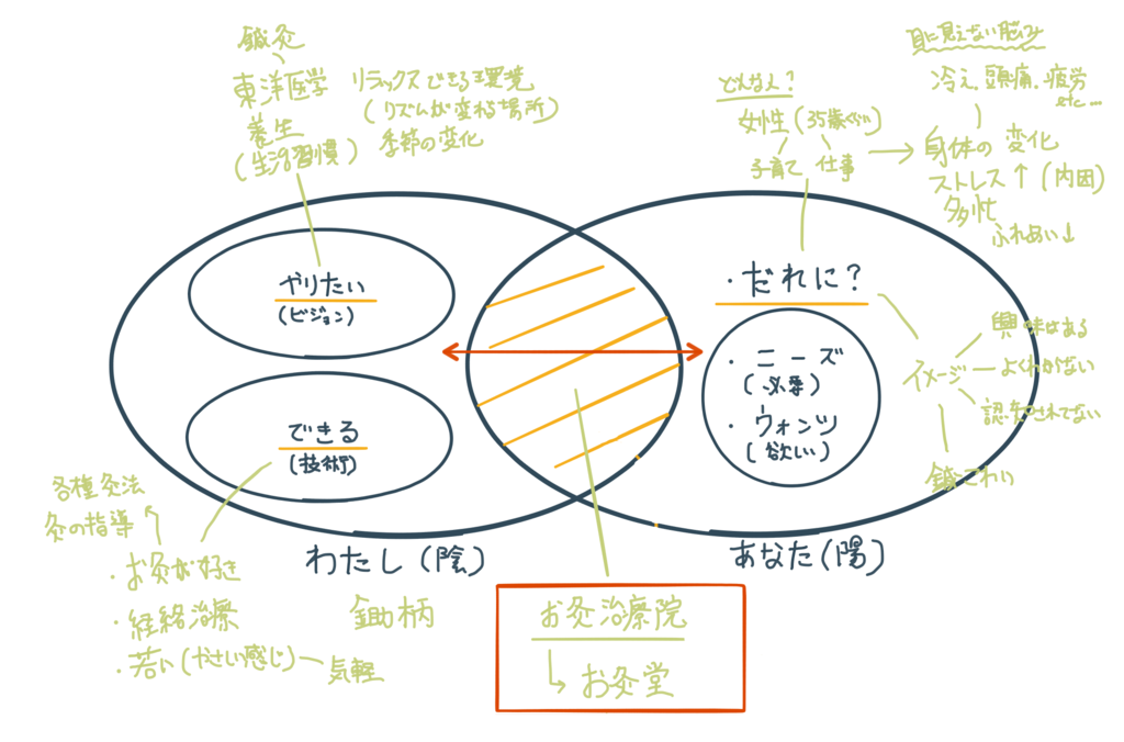 f:id:okyudo:20180927031750p:plain