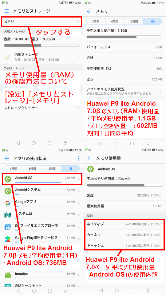 Huawei P9 lite Android 7.0β 平均メモリ(RAM)使用量について
