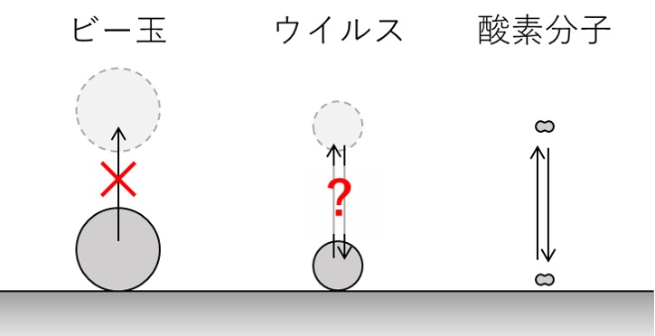 f:id:oligomerase_96:20200423134822j:plain