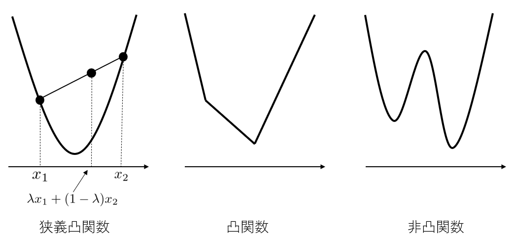 非凸最適化問題を解決するための効果的なアルゴリズム - Genspark