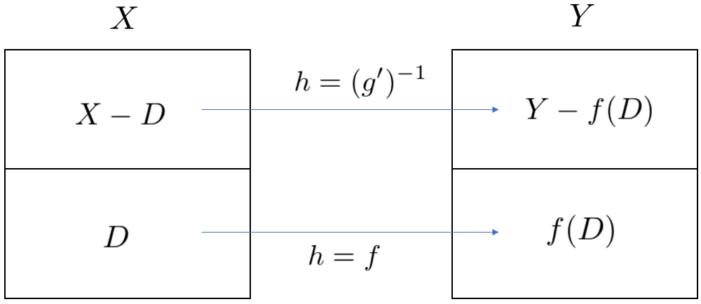 ベルンシュタインの定理 機械学習基礎理論独習