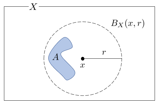 関数解析③～距離空間における種々の定義～ 機械学習基礎理論独習