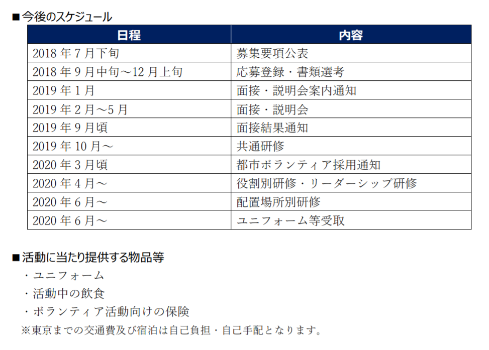 f:id:olympicvolunteer:20180501104859p:plain f:id:olympicvolunteer:20180501104859p:plain