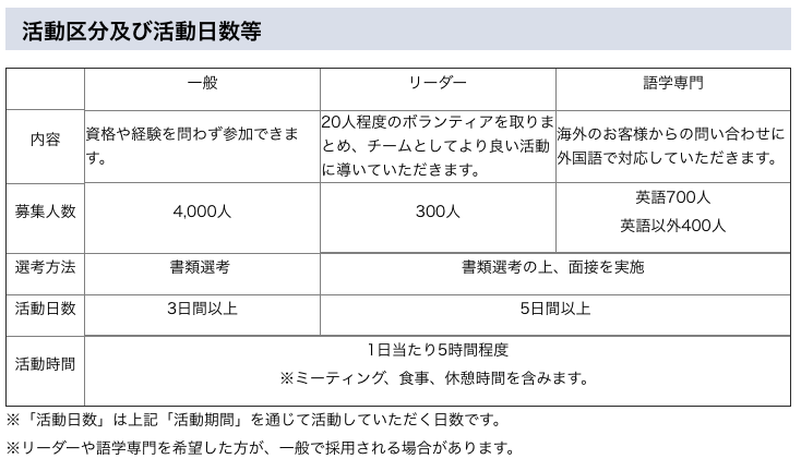 f:id:olympicvolunteer:20180803153017p:plain f:id:olympicvolunteer:20180803153017p:plain