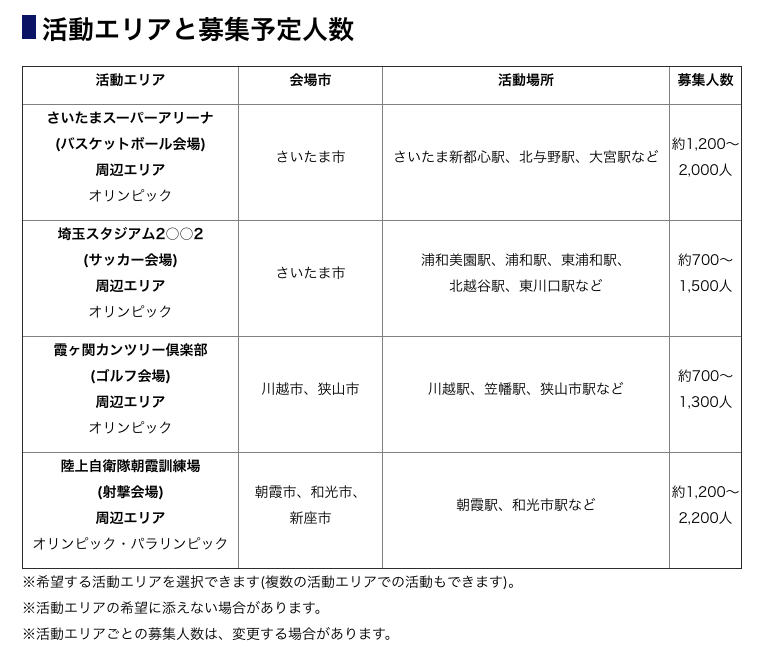 f:id:olympicvolunteer:20180803153025p:plain f:id:olympicvolunteer:20180803153025p:plain