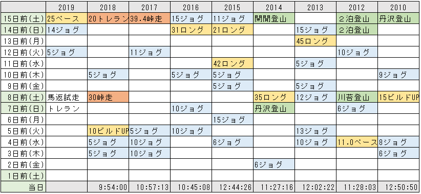 f:id:om2dama:20190508073145p:plain