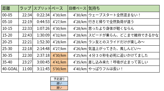f:id:om2dama:20201025201050p:plain