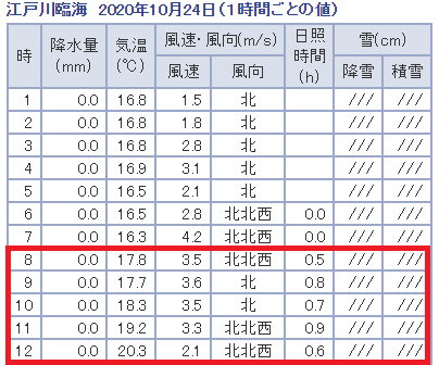 f:id:om2dama:20201025212449p:plain