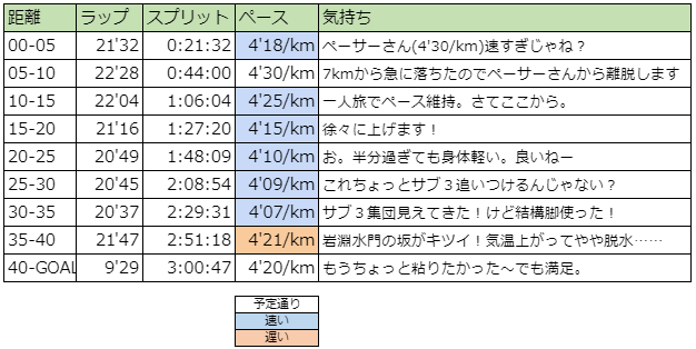 f:id:om2dama:20210320190704p:plain