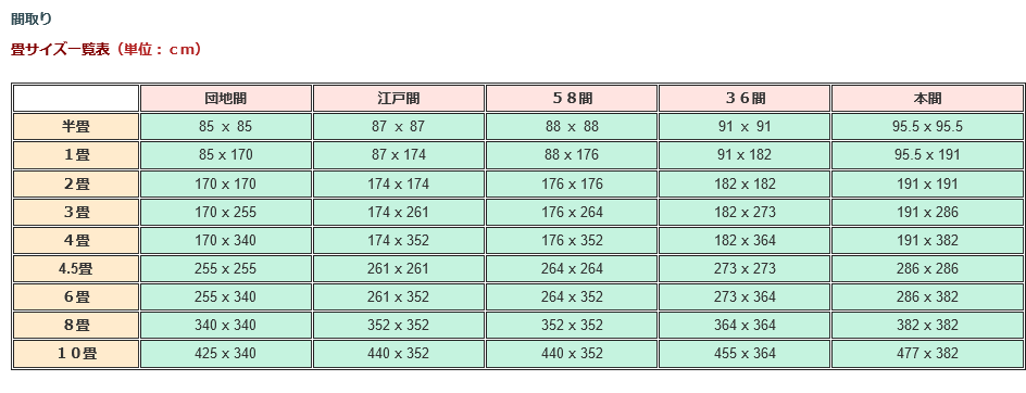 既製品の上敷き サイズオーダーの上敷き サイズ変更ができる補修用 