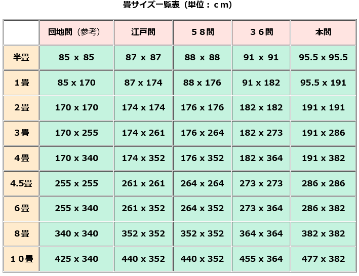 【超美品】江戸間！畳10枚　破格値 和室の大きさ 日本家屋の間取り 江戸間 本間などの寸法 - 神棚 上敷き