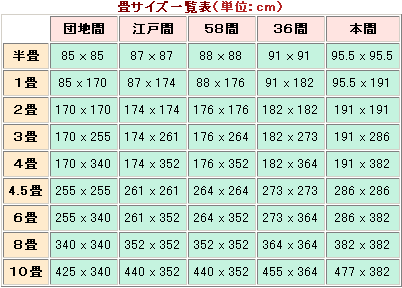 和室のサイズ　畳のサイズ　上敷きのサイズ　一覧表