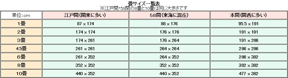 日本家屋の間取り　よくある江戸間、本間、五八間の寸法